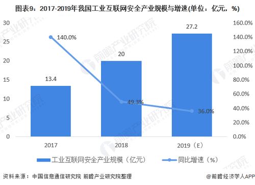 2020年工業互聯網產業經濟發展現狀分析 技術為馬達，政策為輪，驅動網絡技術開發